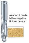 Hélice négative, finiti dessus